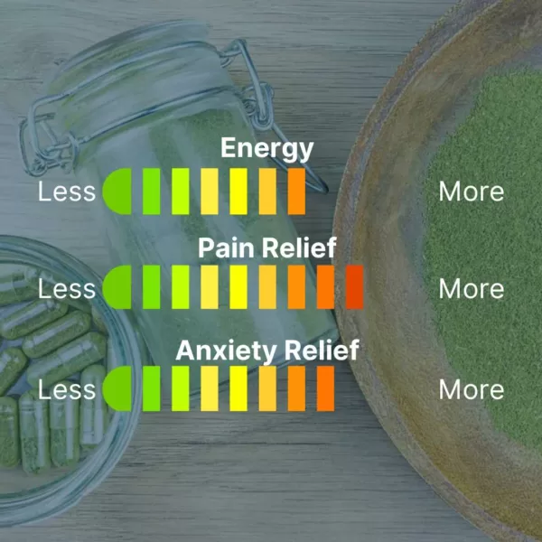 A chart that shows the effects of our Gold Vein Bali botanicals